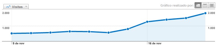 Buenas y malas noticias.