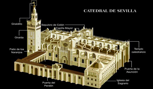 Tour Virtual a la Catedral de Sevilla